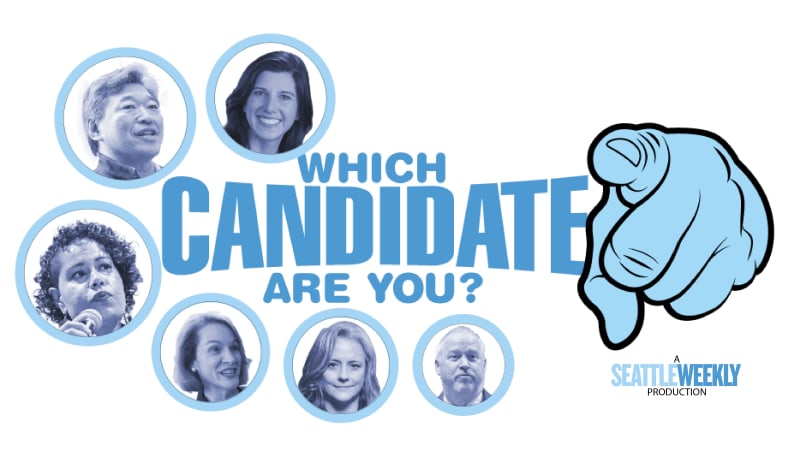 Which Mayoral Candidate Are You?