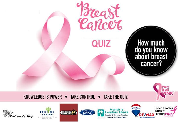 Test Your Breast Cancer Knowledge