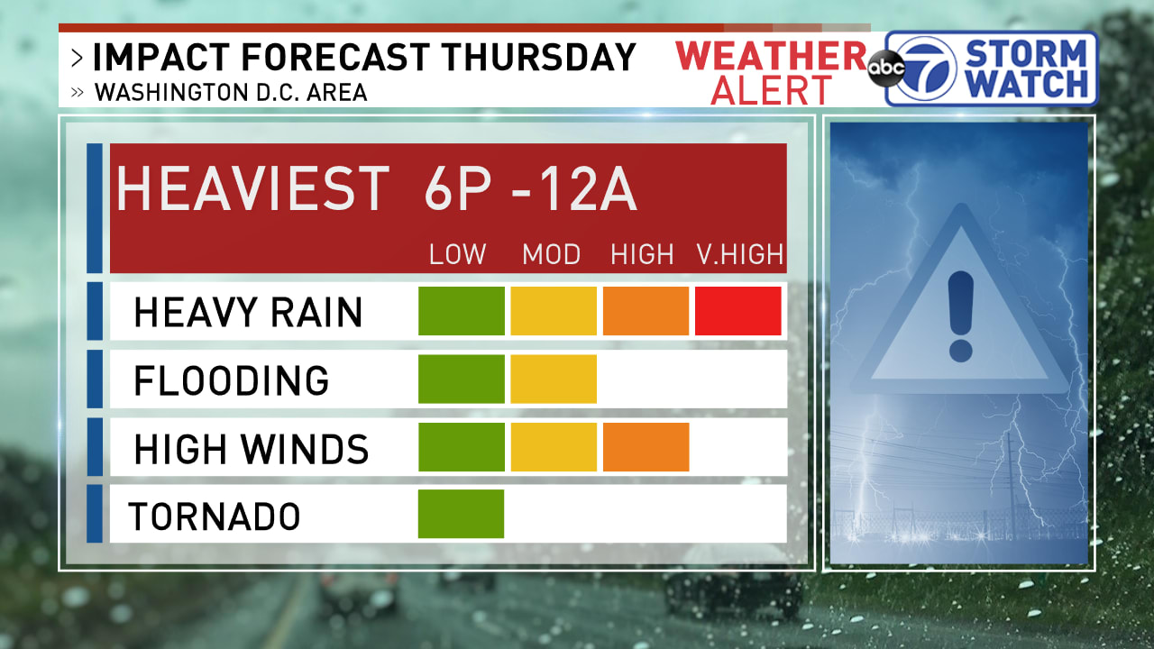 Halloween forecast 