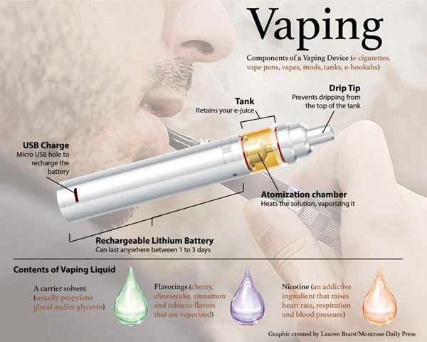 Vaping infographic