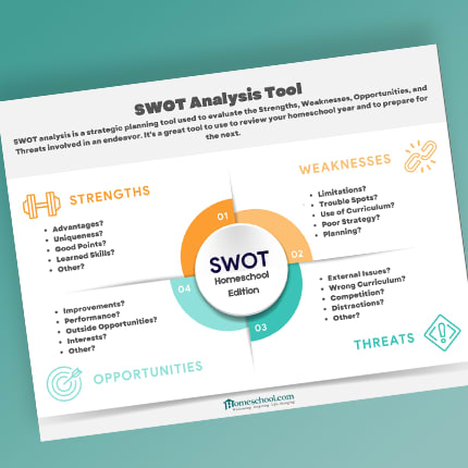 SWOT analysis template